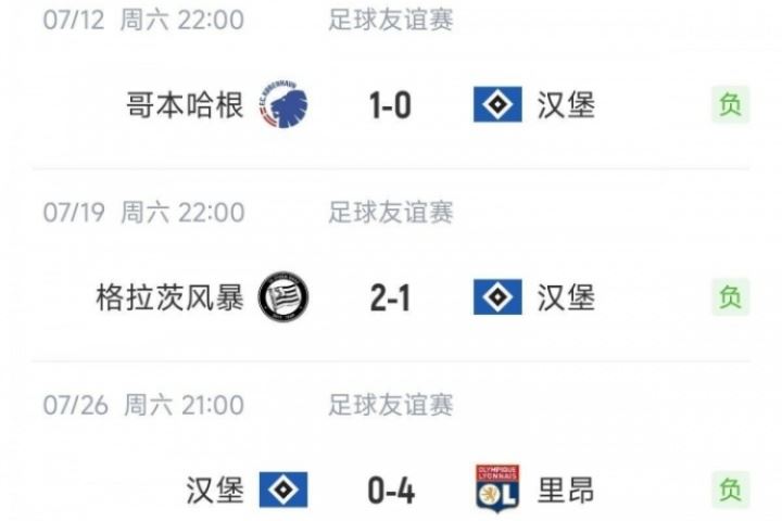 情飞德乙？刚升甲的汉堡友谊赛三连败，4球惨败+不敌奥甲丹超队伍